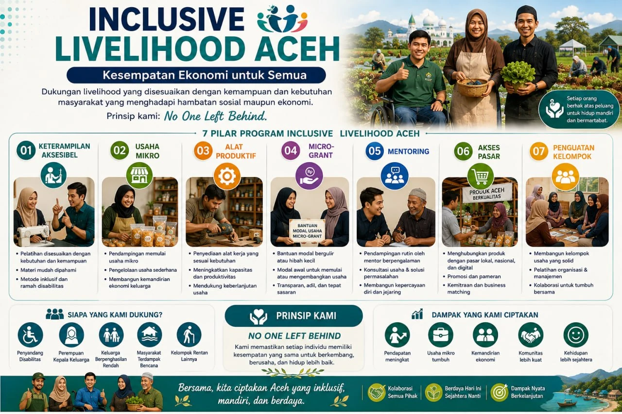 Infografik Inclusive Livelihood Aceh: kesempatan ekonomi untuk semua