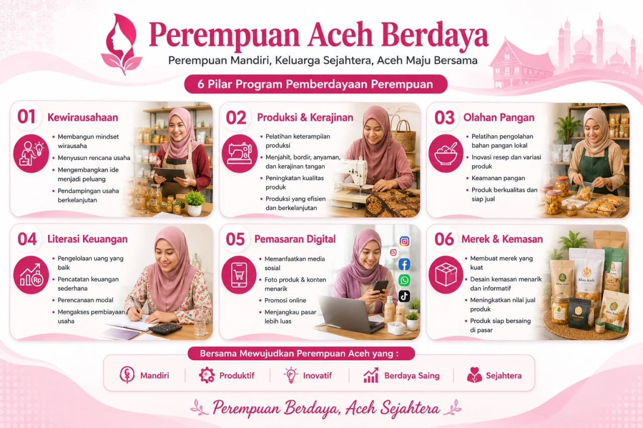 Infografik Perempuan Aceh Berdaya: enam pilar pemberdayaan perempuan